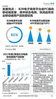 电子商务的专业环境分析